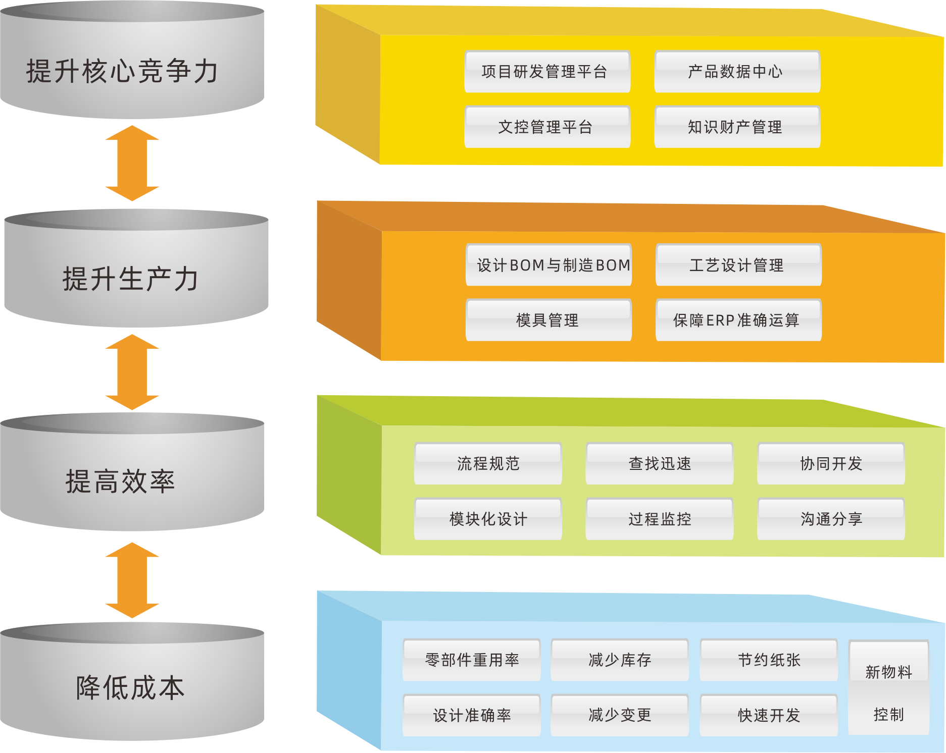 PLM系统价值.png PLM系统价值.png