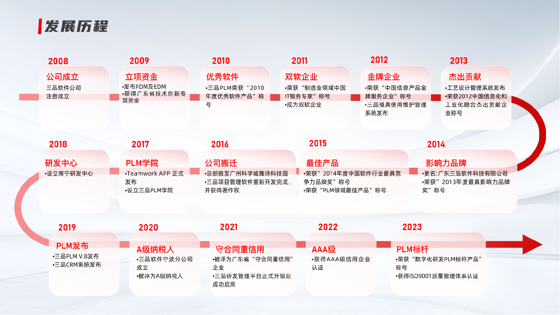 三品PLM系统.png 三品PLM系统.png