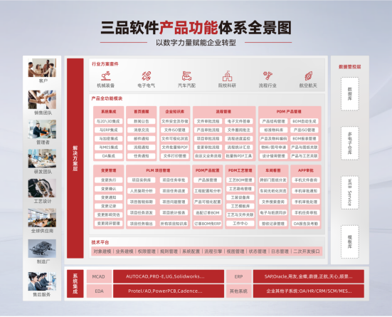 三品PLM系统.png 三品PLM系统.png