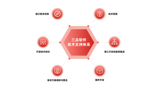 三品PLM系统.png 三品PLM系统.png