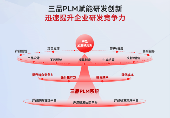三品PLM系统.png