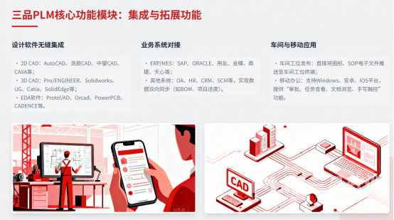 PLM系统集成.png